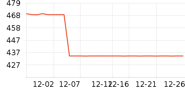 ������ͷ��ʷ�۸�