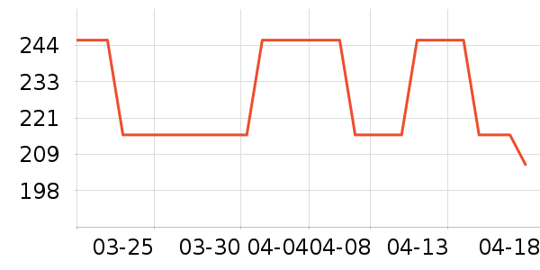 ��о/����/��ͷ��ʷ�۸�