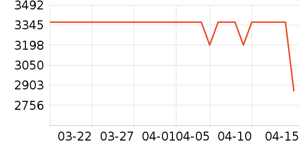 Maison MIHARA YASUHIRO��ʿ����Ь��ʷ�۸�