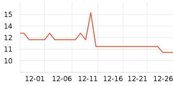 �����޳���������ʷ�۸�