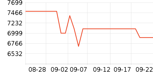 ��Ϊ�ֻ���ʷ�۸�