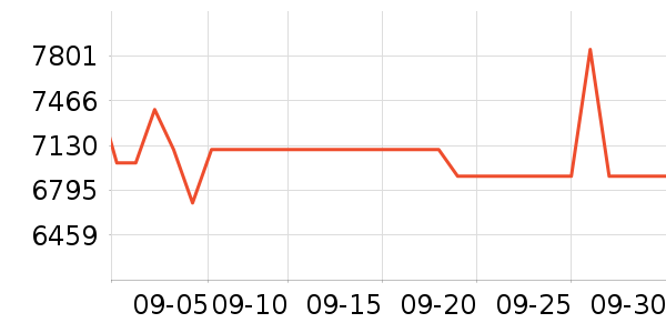 ��Ϊ�ֻ���ʷ�۸�