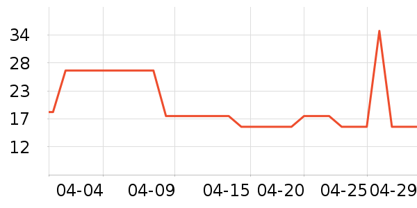 ���ֶ࿧��/�̲���ʷ�۸�