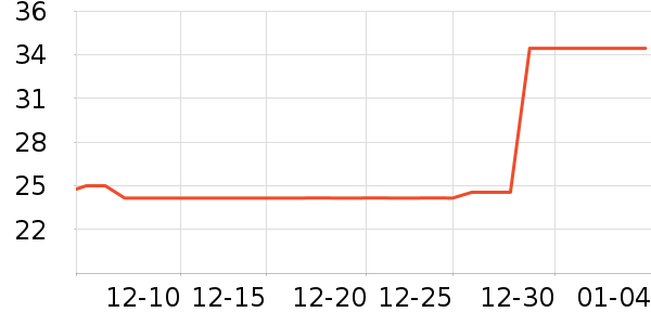 è�˱���/������ʷ�۸�