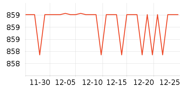 SAMEDREAM��ͯ�Ҿ���ʷ�۸�