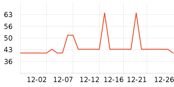 DAISY BEAUTY����������ʷ�۸�