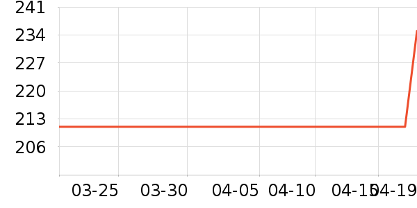 ���Ӽ�����ʷ�۸�