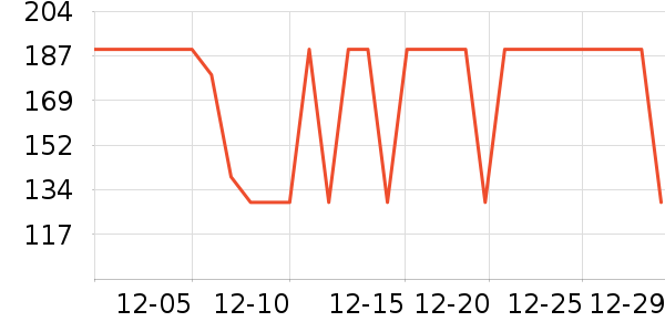 ���Ƕ����˶�����ʷ�۸�