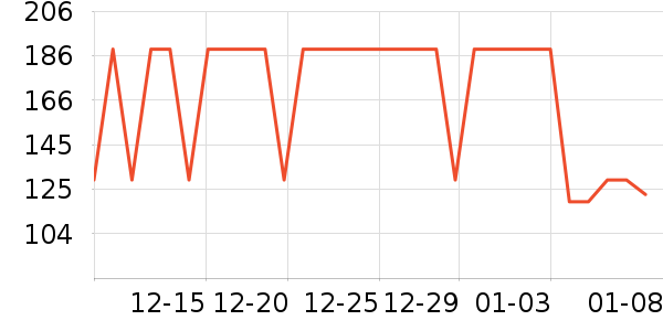 ���Ƕ����˶�����ʷ�۸�