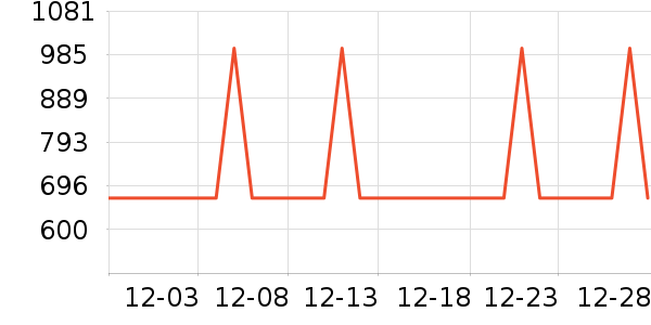 �������������������ʷ�۸�