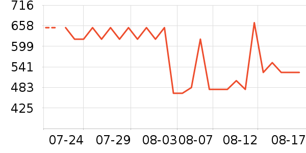 �Ϳ��˶�Ь��ʷ�۸�