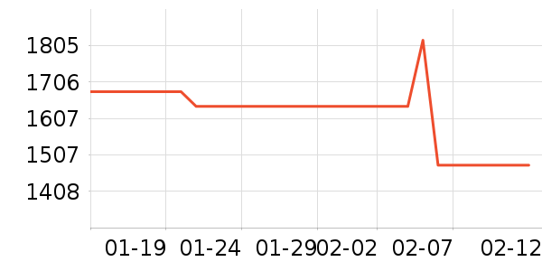 ��������˶�������ʷ�۸�