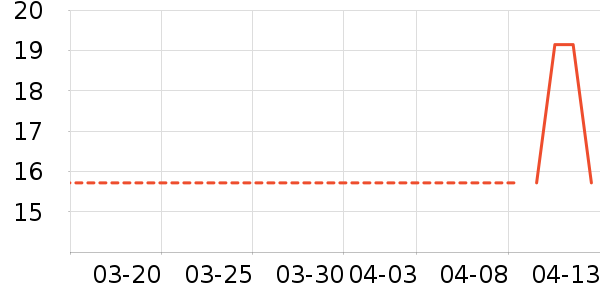 RENEESME����������ʷ�۸�