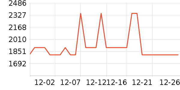 �����ֱ���ʷ�۸�