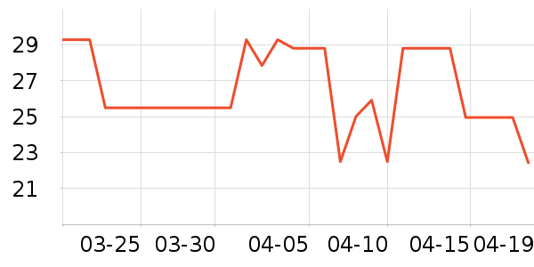 ��ͷ����������ʷ�۸�