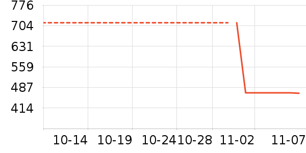 ����Ůʿѩ��ѥ��ʷ�۸�