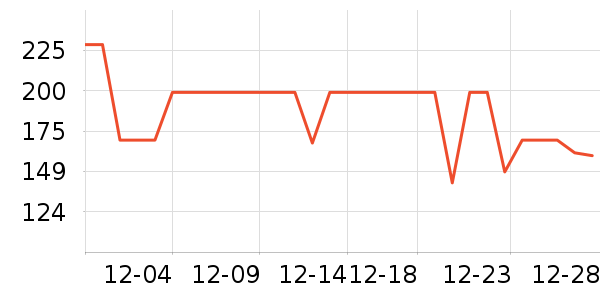 ��̤��ͯ������ʷ�۸�