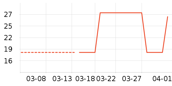 �����϶���/������ʷ�۸�