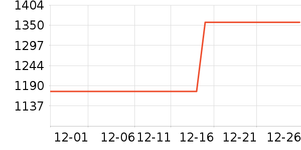 ��ţ��ص���ʷ�۸�