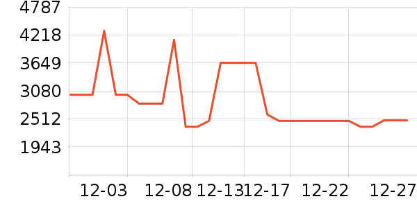 ������ά��ӡ����ʷ�۸�