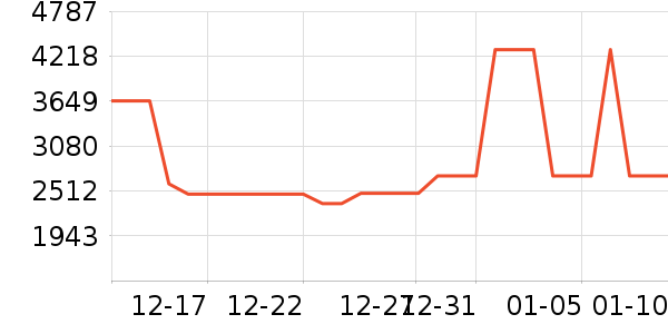 ������ά��ӡ����ʷ�۸�