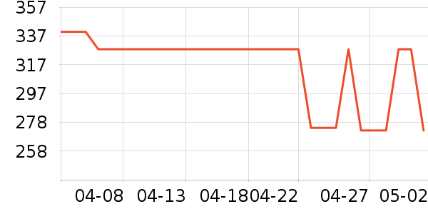 �Ϳ��˶�Ь��ʷ�۸�