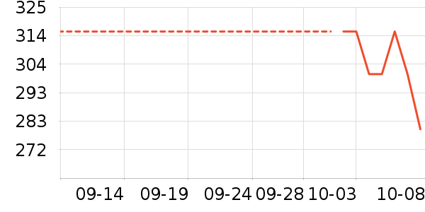 ���ϴ�˹�˶�����ʷ�۸�