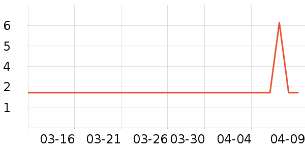 �����ֽ��ʷ�۸�