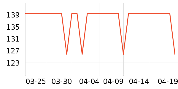 ��������������е��ʷ�۸�