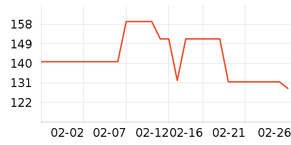 ͶӰ�����ʷ�۸�