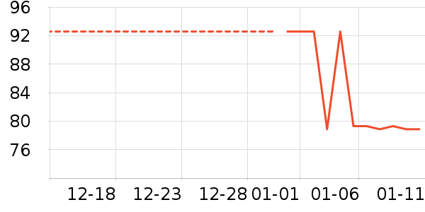 ������ʷ�۸�