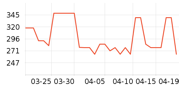 �����˶�����ʷ�۸�