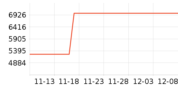 PlayStationϷ豸ʷ۸