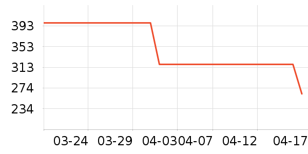 �����˶�����/��ͷ����ʷ�۸�