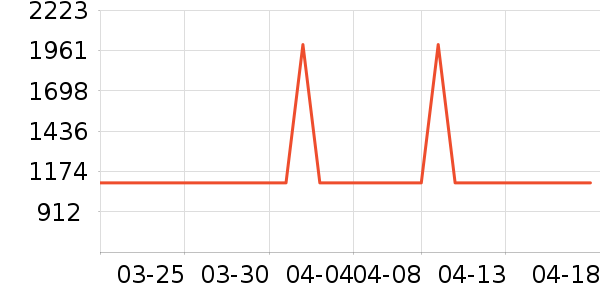 �Ƶ������ʷ�۸�