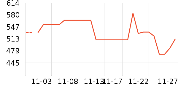 ����������������ʷ�۸�