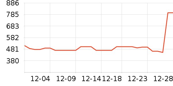 ����������������ʷ�۸�