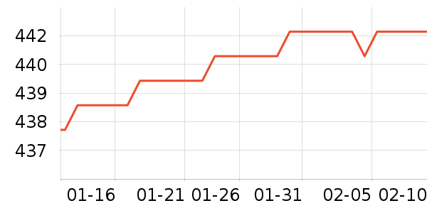 ����������������ʷ�۸�