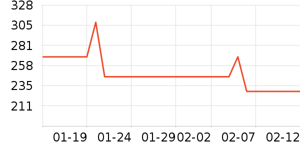 ��������ʷ�۸�