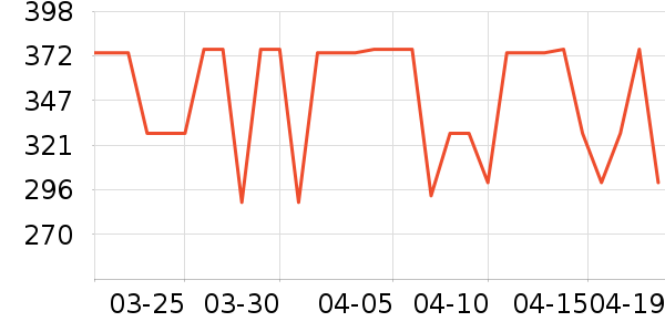 С����Ʒ����ʷ�۸�