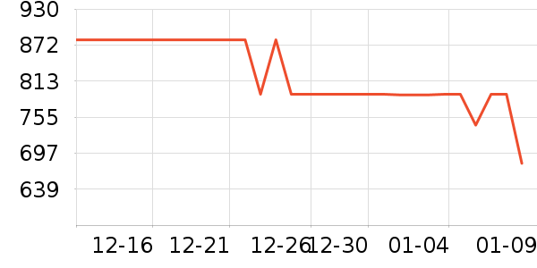 �����շ���ʽPolo����ʷ�۸�