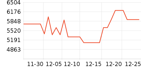 ��̫���̻���ʷ�۸�