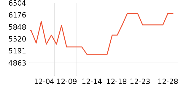 ��̫���̻���ʷ�۸�