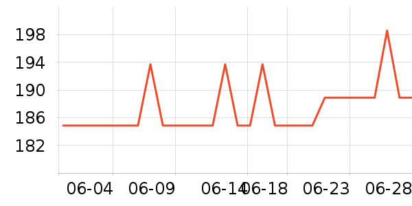 vitaringʱ������/����/������ʷ�۸�