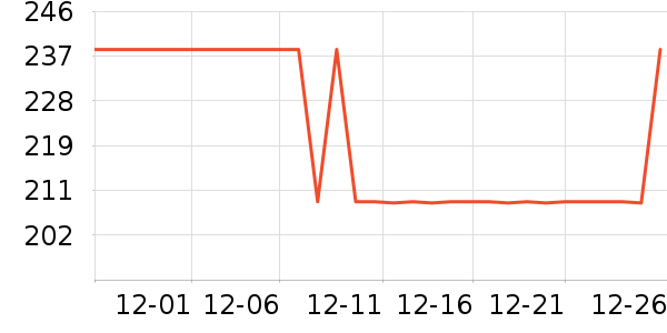 ԥ���̲���ʷ�۸�