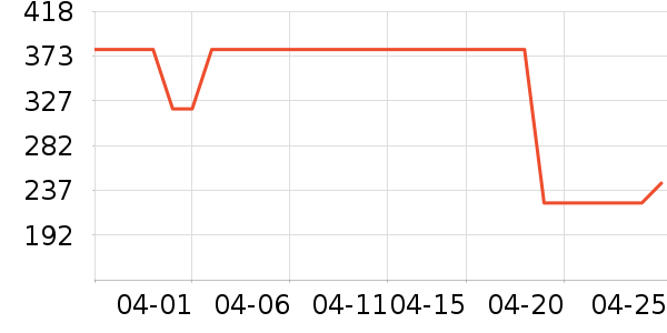 ���·�ɹ����ʷ�۸�