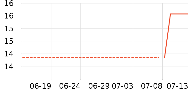 ɯ����ͷ��/������ʷ�۸�