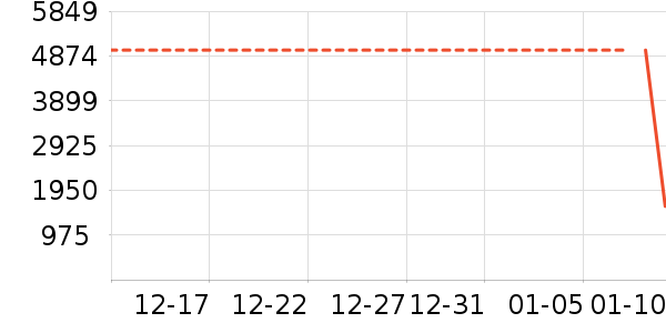 �յ���ʷ�۸�