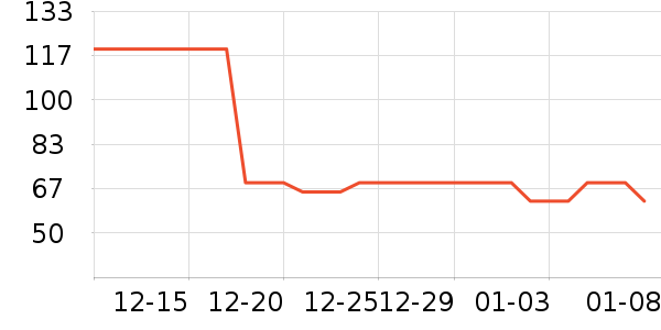 Ƥ�߻�����ʷ�۸�