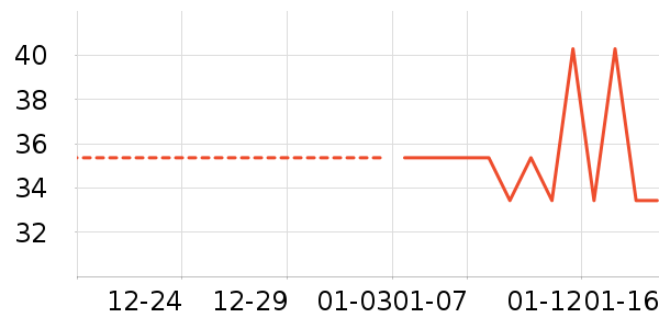 ������ʷ�۸�